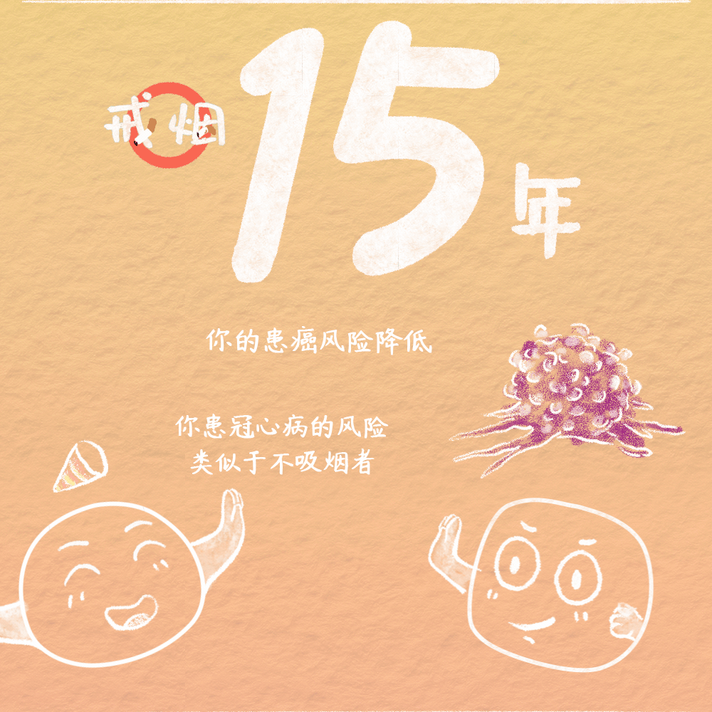 图片[15]-戒烟后，我后悔了！-不戒烟