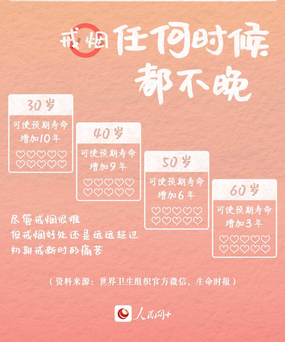 图片[16]-戒烟后，我后悔了！-不戒烟