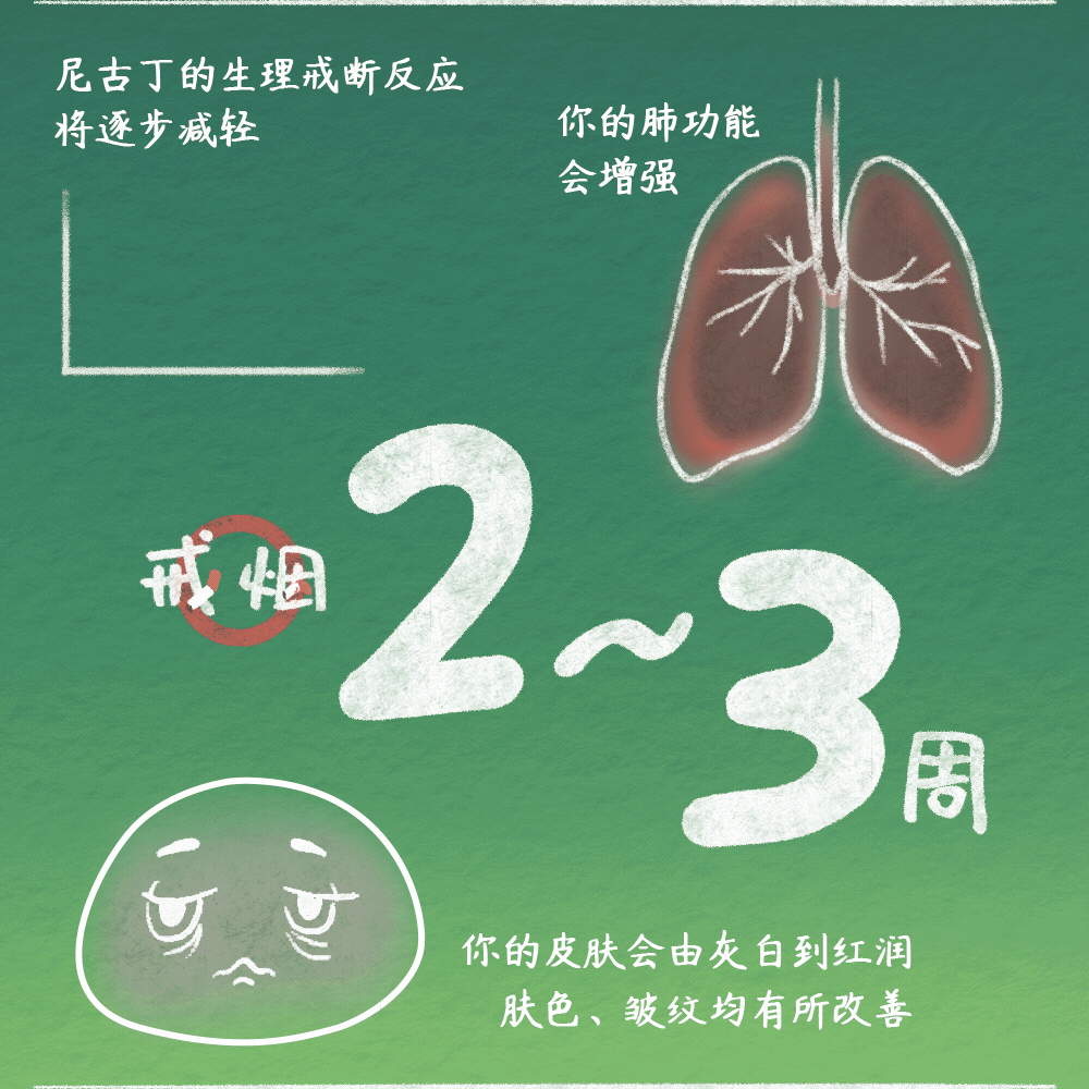 图片[11]-戒烟后，我后悔了！-不戒烟